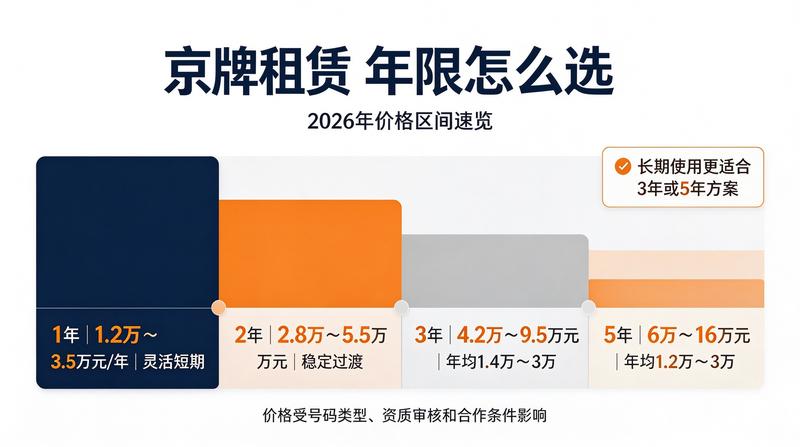 政策动态
