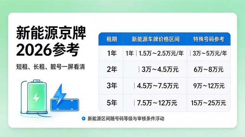 市场分析